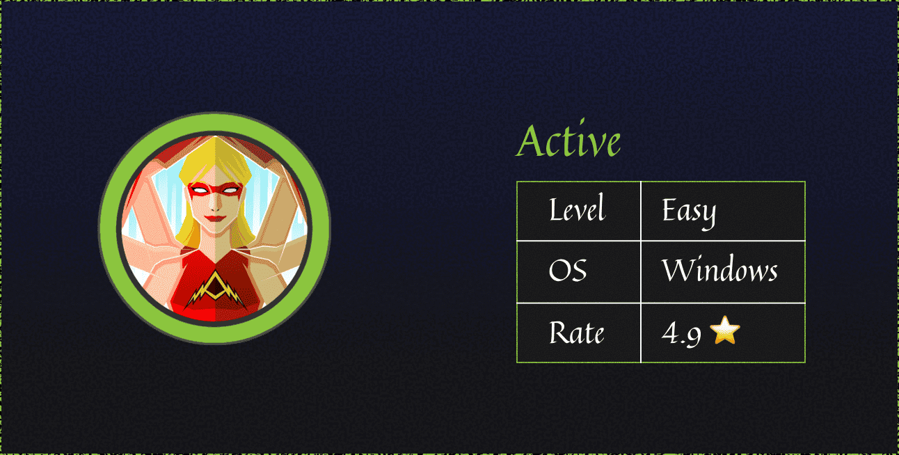 HTB: Active