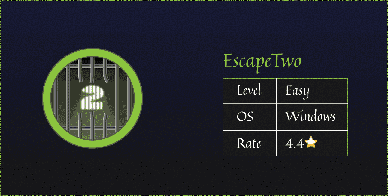 HTB: EscapeTwo