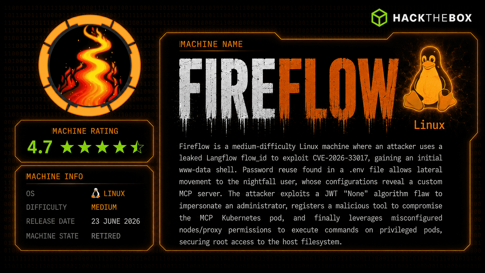 HTB: FireFlow